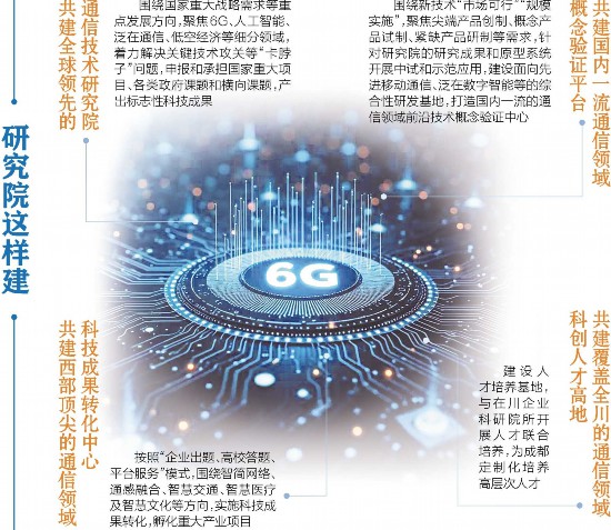 成都將建全球領(lǐng)先未來通信研究院，助力數(shù)字經(jīng)濟發(fā)展