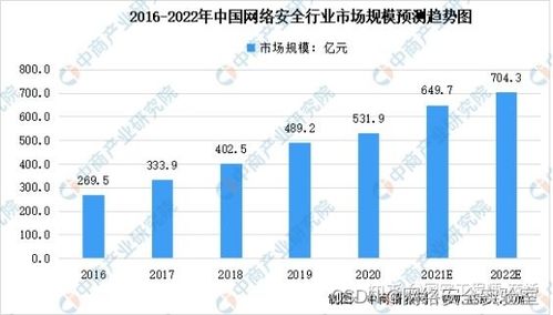 七個最常見的黑客攻擊技術，98%的人都遇到過（通俗易懂版）