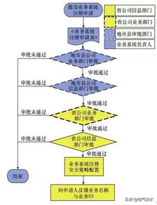 無(wú)線織網(wǎng)，安全賦能 構(gòu)建新能源電廠信息安全接入新模式